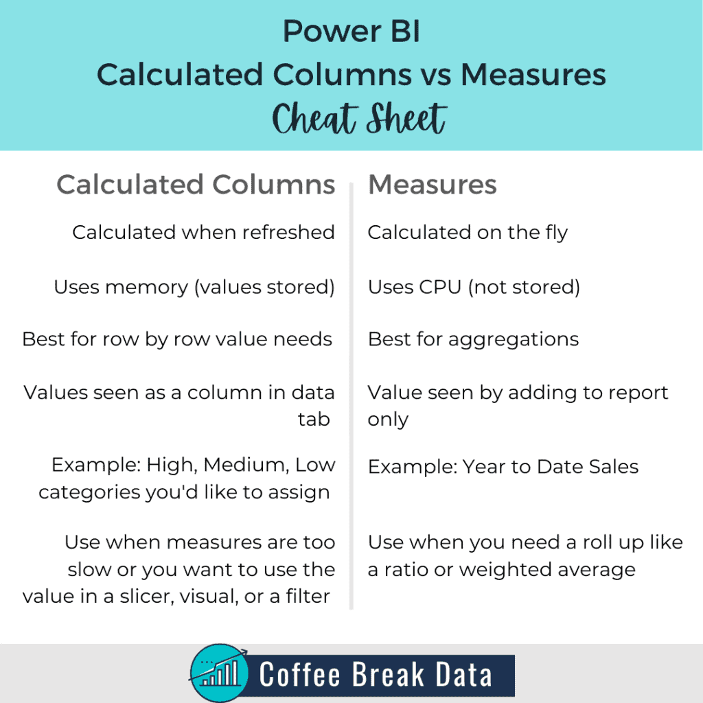 sum-of-calculated-column-in-power-bi-printable-forms-free-online